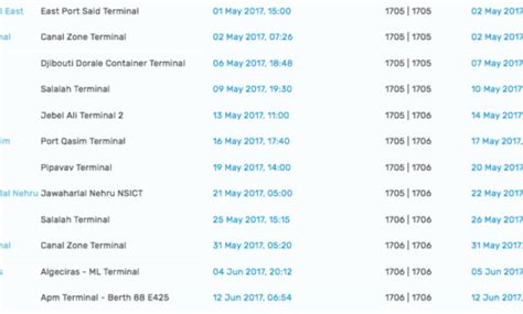 maersk schedule